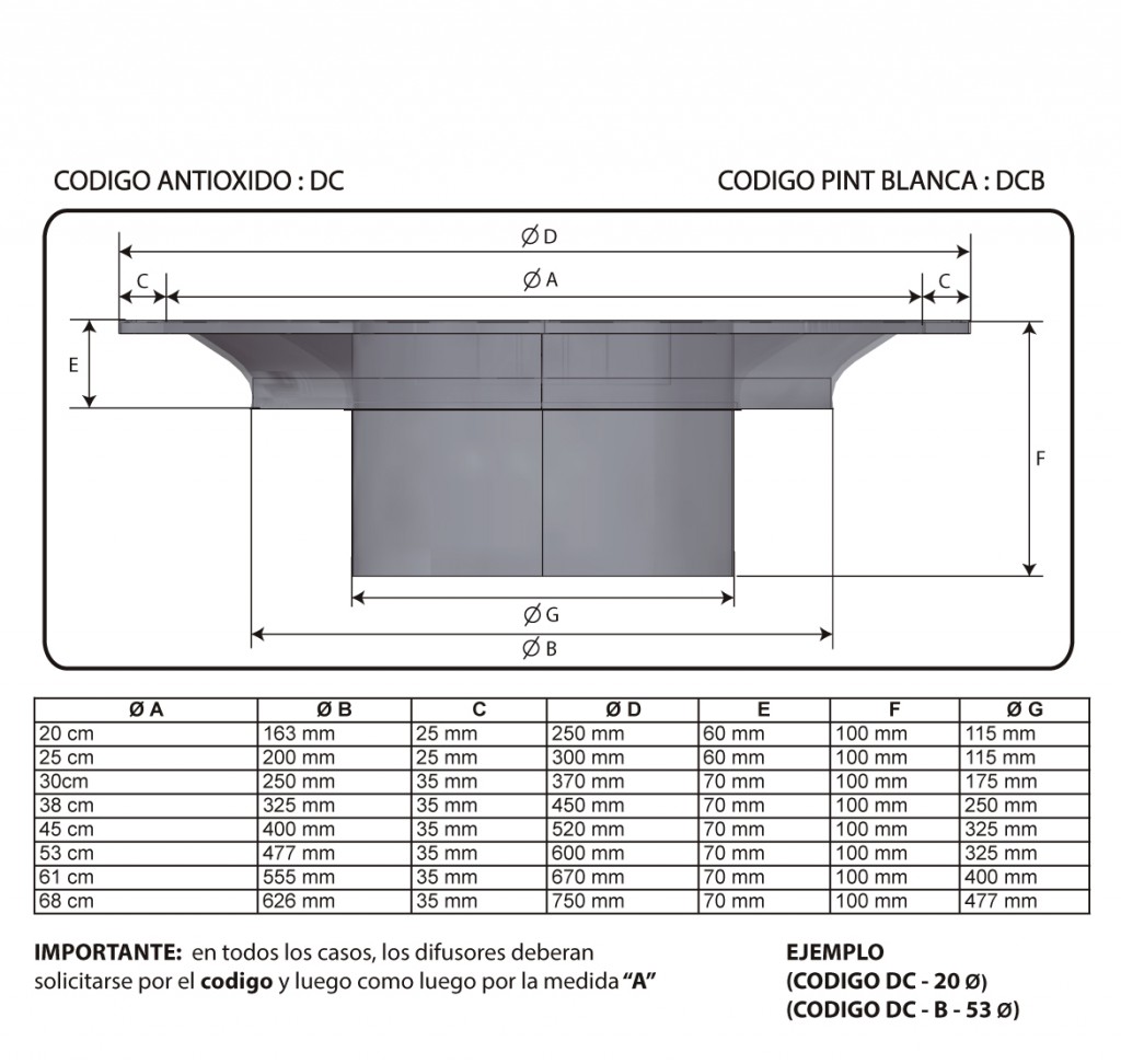 MODELO DC PLANOS