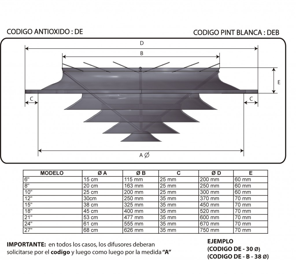 MODELO DE PLANOS