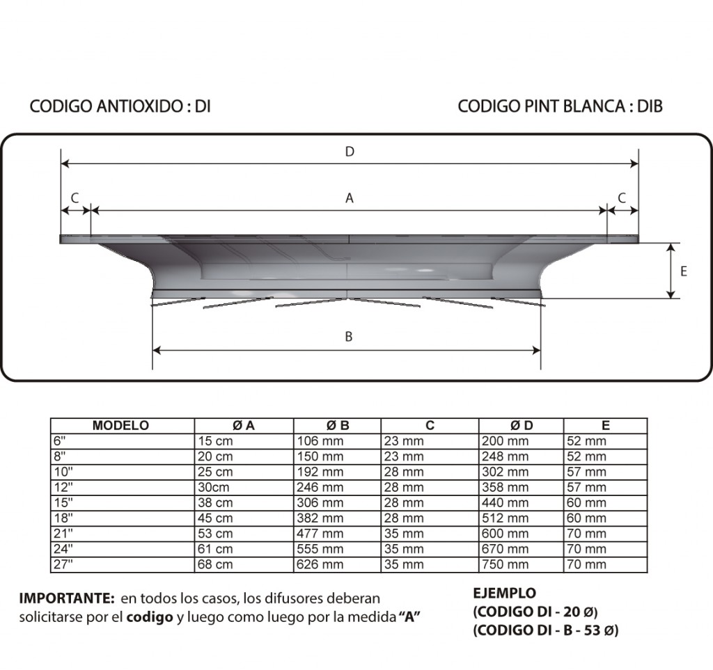 MODELO DI PLANOS