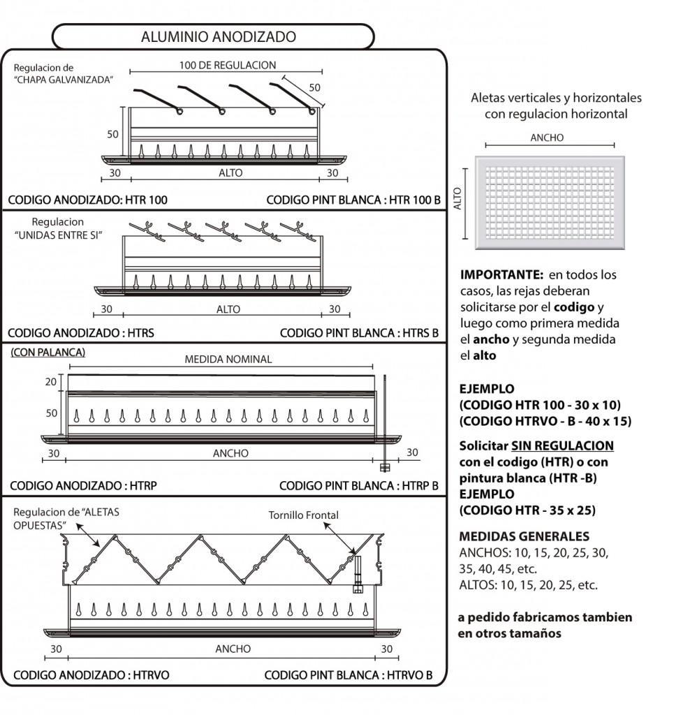 MODELO HTR PLANOS