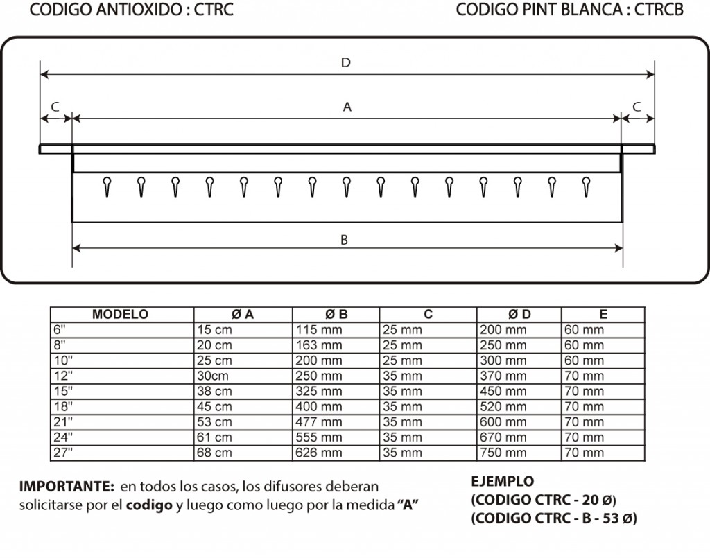 MODELO CTRC PLANOS